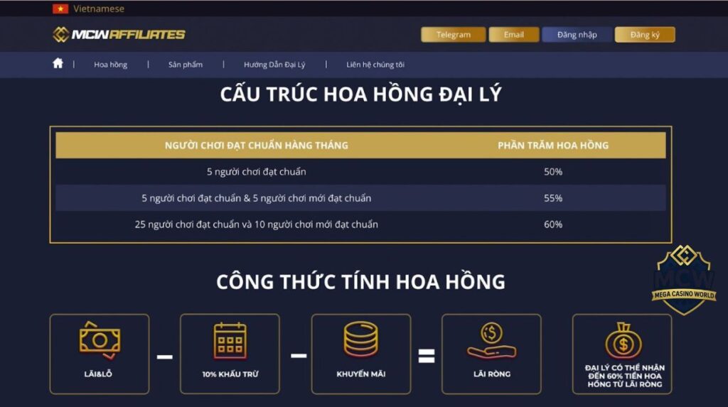 So Sánh Đại Lý MCW Với Các Nền Tảng Cạnh Tranh