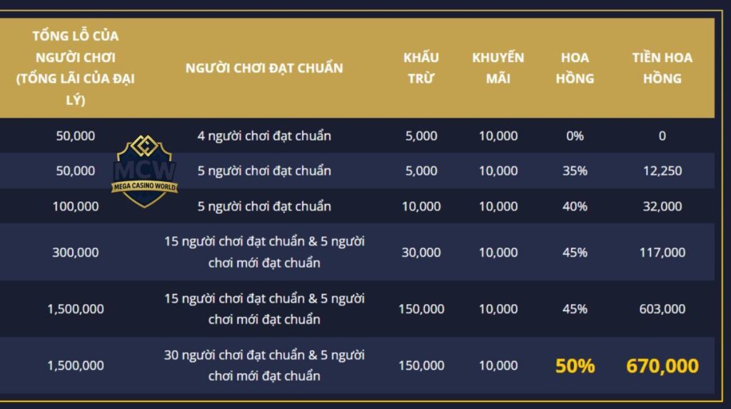Mẹo Tối Ưu Hóa Hệ Thống Đại Lý MCW